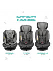 Автокресло Indigo AERO ST-3 0+1+2+3 (0-36 кг)