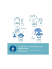 Бутылочка для кормления Philips Avent Anti-colic 125мл с 0мес. SCY100/02